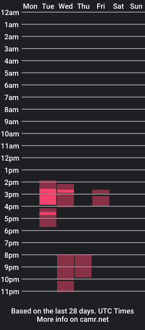 cam show schedule of norman_strong_latinboy