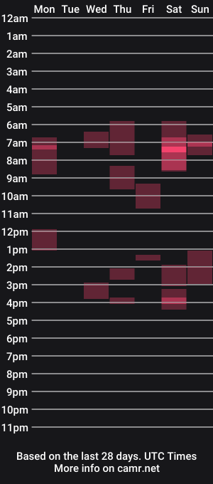 cam show schedule of normuc