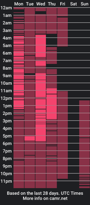 cam show schedule of norra_24