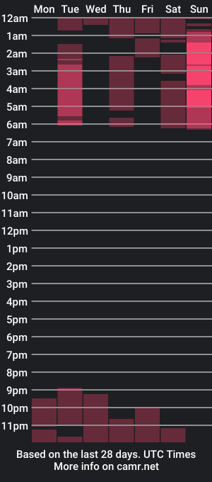 cam show schedule of north_sweet_