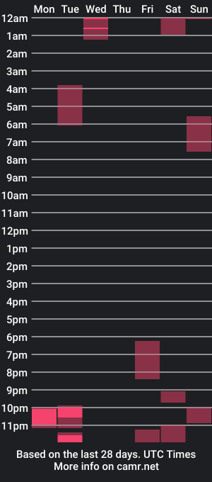 cam show schedule of north_valkyrie