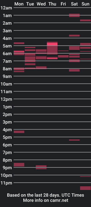 cam show schedule of northbaylivin707_