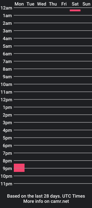 cam show schedule of northernspunk