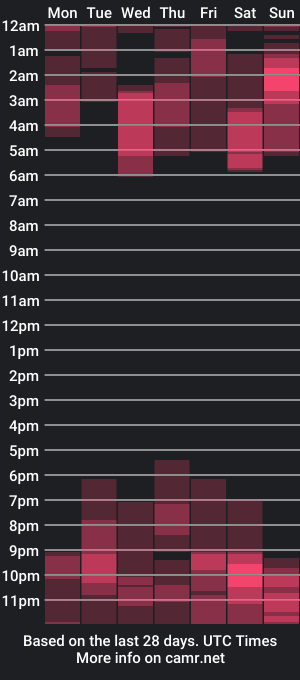 cam show schedule of northlight_