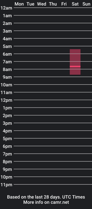 cam show schedule of northrider01