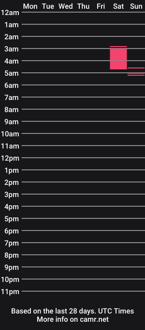 cam show schedule of northvalley420