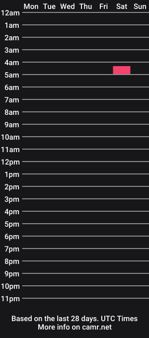 cam show schedule of norticus88
