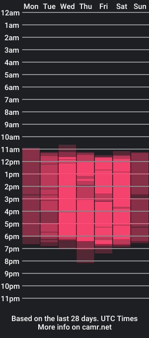 cam show schedule of nortticus