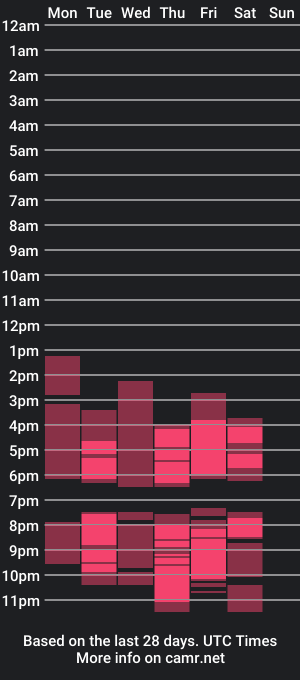 cam show schedule of nory_bbw