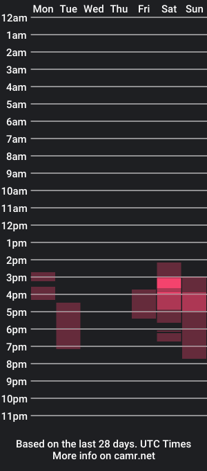 cam show schedule of nosleep02