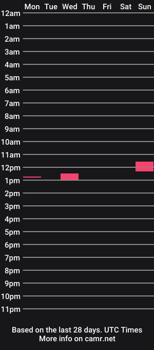 cam show schedule of nostradamuslu
