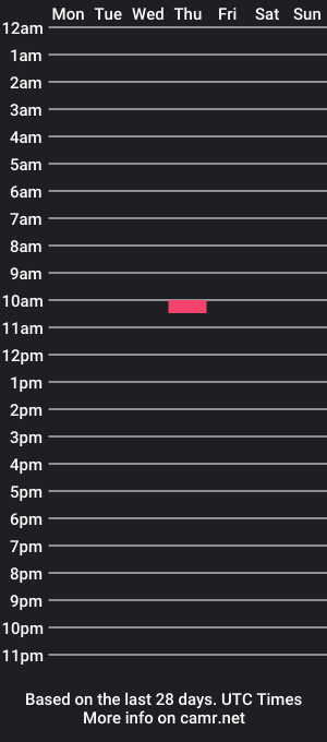 cam show schedule of not_andew