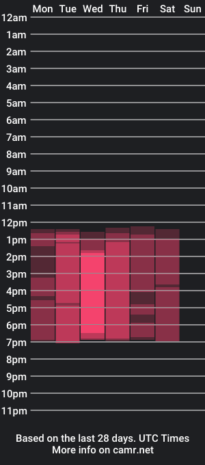 cam show schedule of not_hoffman