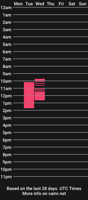 cam show schedule of not_john_wick
