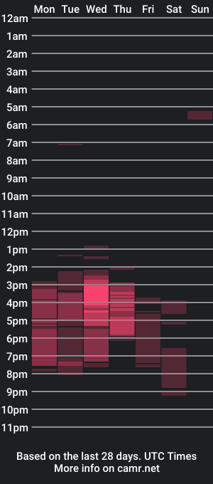 cam show schedule of not_your_typical_gurl