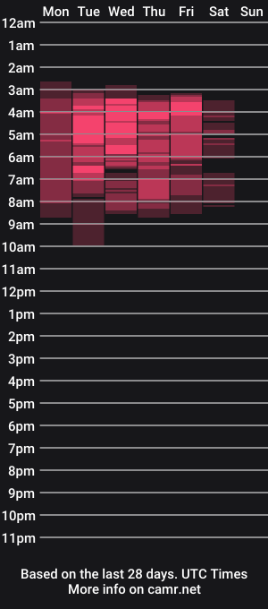 cam show schedule of notaestheticallykyline