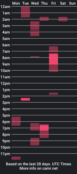 cam show schedule of notaklensjane_29