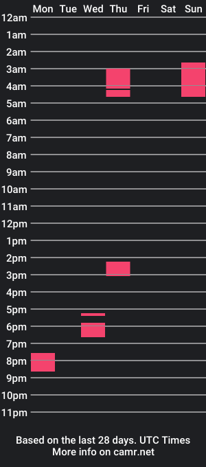 cam show schedule of notalibrariann