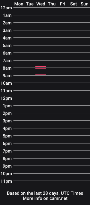 cam show schedule of notamentertainer