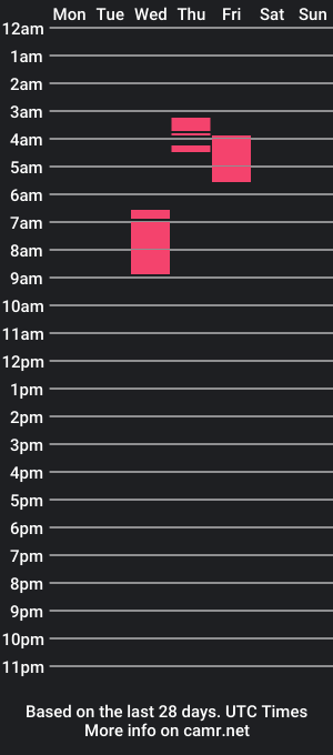 cam show schedule of notanumberx