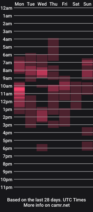 cam show schedule of notasmartbaby