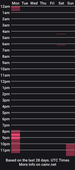 cam show schedule of notchatron