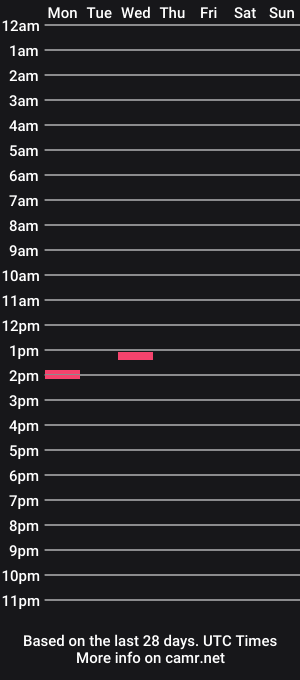 cam show schedule of notchubby