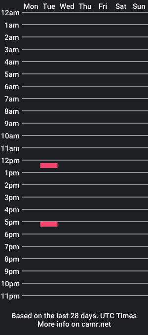 cam show schedule of notciringo