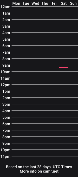 cam show schedule of notcrege