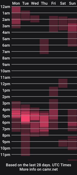 cam show schedule of notfallenangel