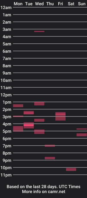 cam show schedule of notg72