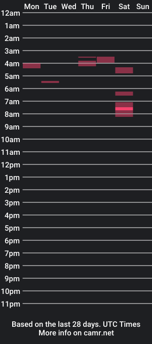 cam show schedule of notherviewer