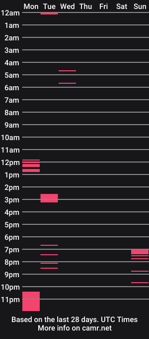 cam show schedule of nothingbutfun120