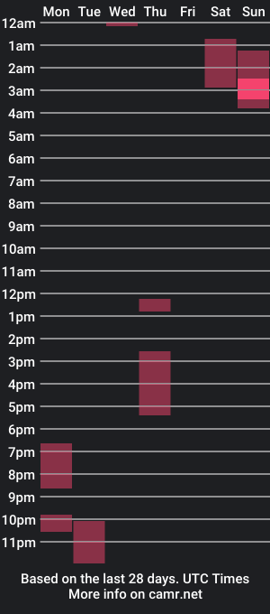 cam show schedule of nothingsmall