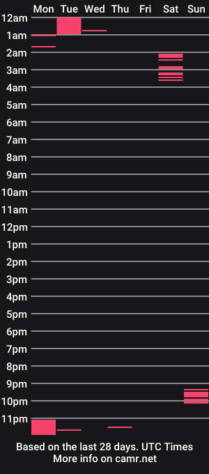 cam show schedule of notice_that