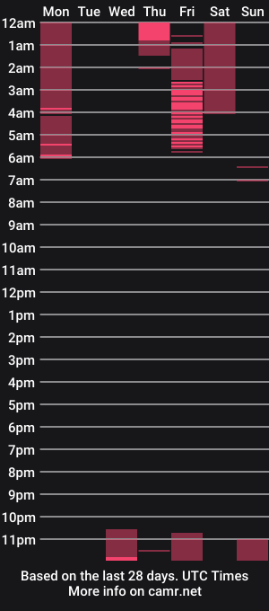 cam show schedule of notimportant2know