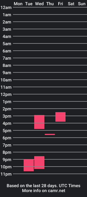 cam show schedule of notjunbooo