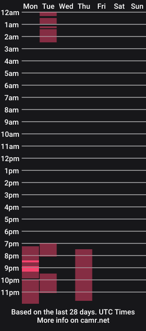cam show schedule of notlizzy