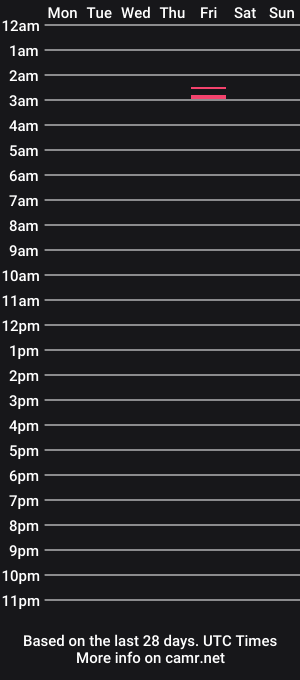 cam show schedule of notmoonlight