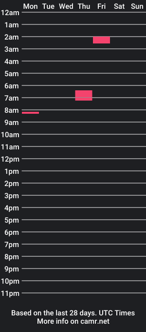 cam show schedule of notorious25