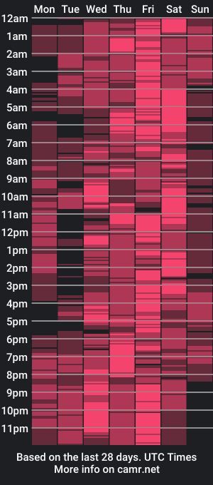 cam show schedule of notoriousdick22_