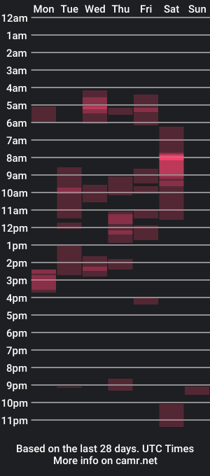 cam show schedule of notos_cam