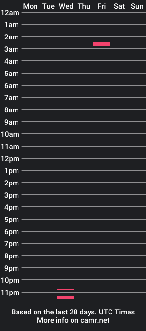 cam show schedule of notross