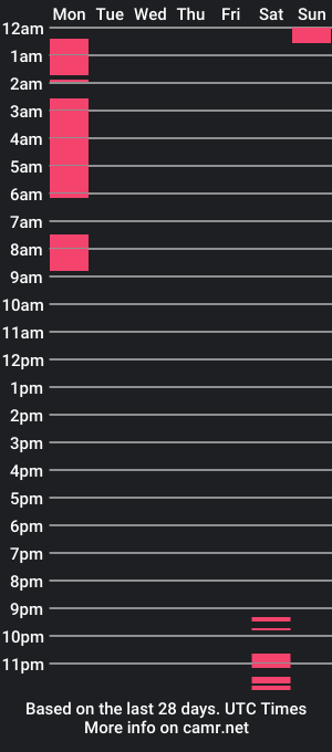 cam show schedule of notte_