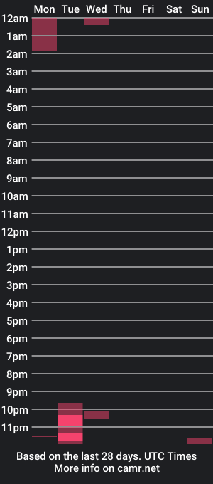 cam show schedule of nottheghost