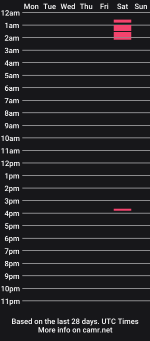cam show schedule of notvolcom3