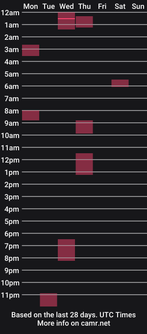 cam show schedule of notyouraveragecupofjojo