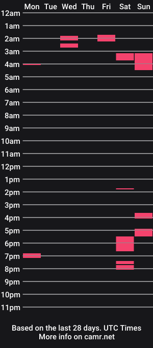 cam show schedule of notyouraverageollie