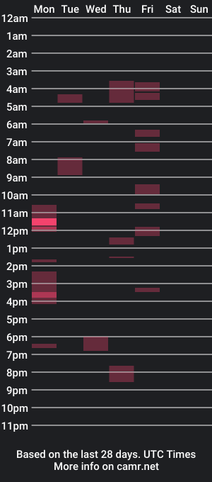 cam show schedule of notyourberrry