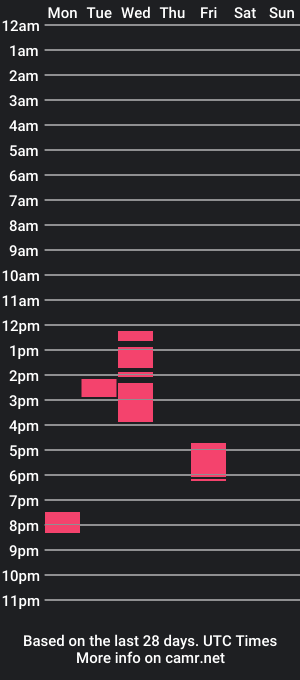 cam show schedule of notyourtypical_asianguy